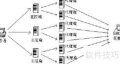 DDoS攻击原理解析