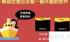 企业防御DDoS攻击实用指南
