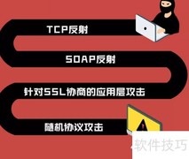 企业防御DDoS攻击实用指南