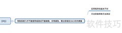 缺陷优先级判定方法