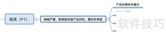 缺陷优先级判定方法