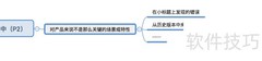缺陷优先级判定方法