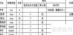 SQL Server数据表创建与管理
