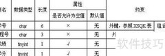 SQL Server数据表创建与管理