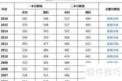 考研择校指南：三步精准定位