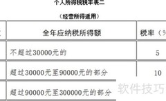权益性投资所得个税解析