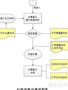 一类医疗器械委托生产备案指南