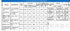 工程投资与合同支付管理