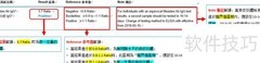当前常用疫苗抗体检测方法