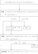 互联网全域设立