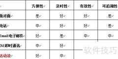 企业内部高效沟通经验