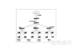 组网交换与路由速成指南