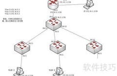 组网交换与路由速成指南