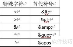 JavaWeb中的XML规范