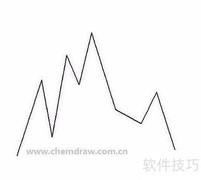 ChemDraw Std 14绘图：曲线绘制指南