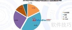 提升MR覆盖率的有效方法