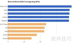 提升MR覆盖率的有效方法