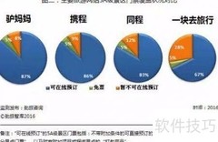 提升MR覆盖率的有效方法