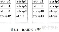 RAID结构详解