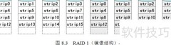 RAID结构详解