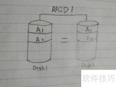 常见RAID类型一览