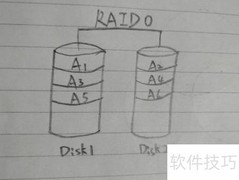 常见RAID类型一览