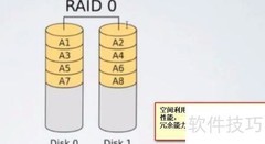 RAID原理详解