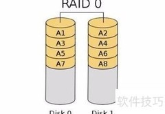 RAID技术全解析
