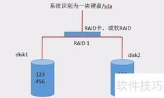 RAID技术全解析