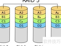 RAID技术全解析