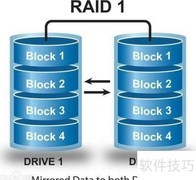 RAID技术简介