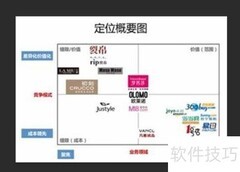 服装企业市场定位策略