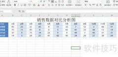Excel控件制作动态图表