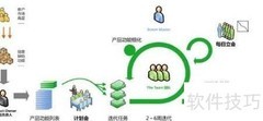 软件开发的八大关键步骤