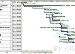 软件开发质量把控要点