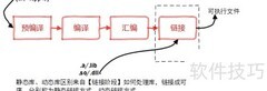 VS2013打开DLL文件方法