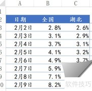 动态图表与交互控件