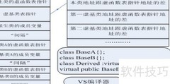 编译器的对象管理机制
