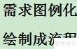 网站系统开发流程指南