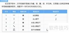 五笔打字速成练习法
