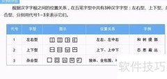 五笔打字速成练习法