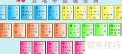 五笔打字速成练习法