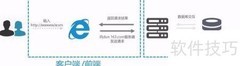 Web开发入门必学技能