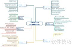 前端开发工程师学习路径