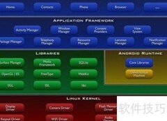 Android开发入门指南