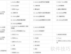 Android开发入门学习路径