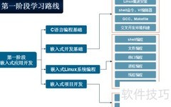 嵌入式开发入门学习路径