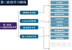 嵌入式开发入门学习路径