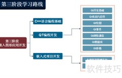 嵌入式开发入门学习路径