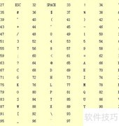 a和A的ASCII码值分别是多少